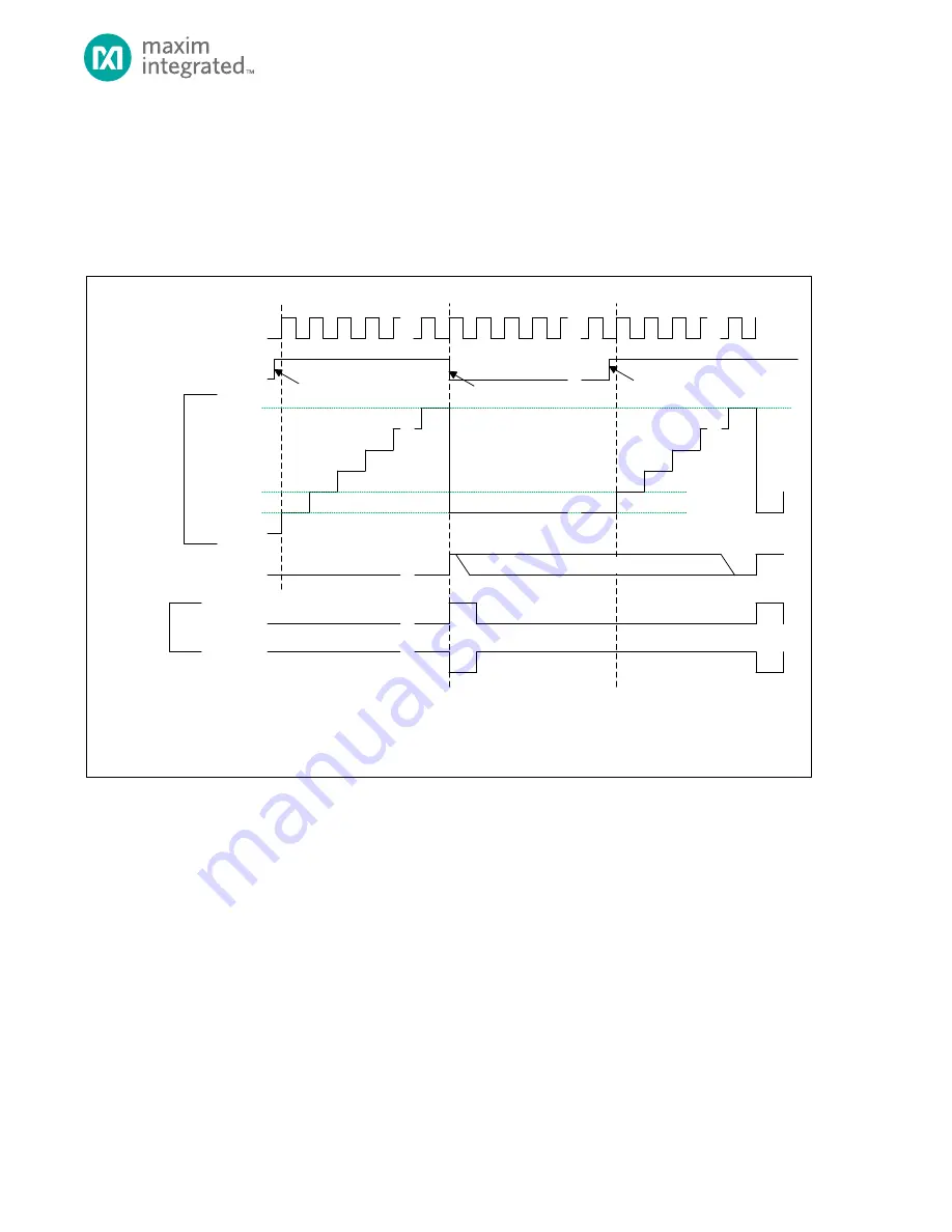 Maxim Integrated MAX32660 Скачать руководство пользователя страница 107