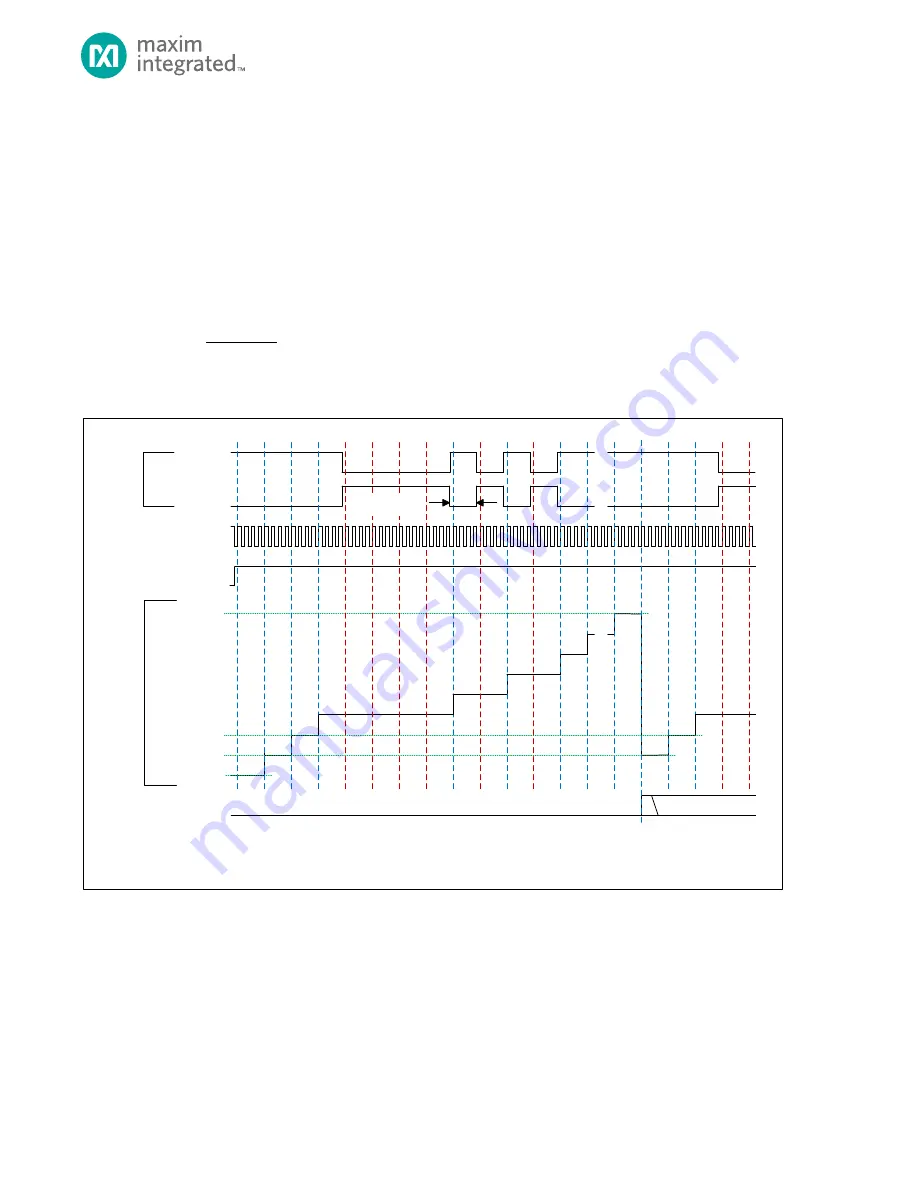 Maxim Integrated MAX32660 User Manual Download Page 111