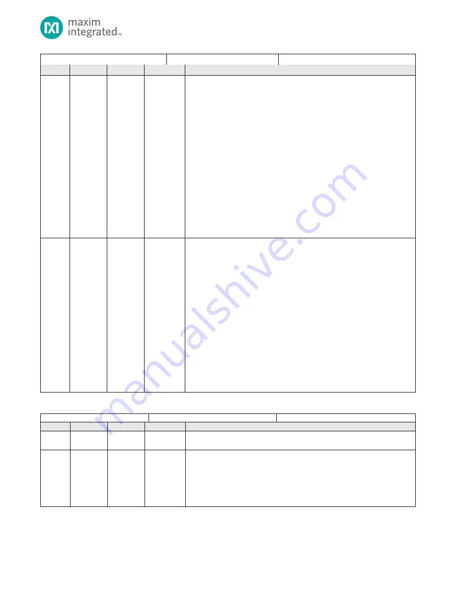 Maxim Integrated MAX32660 Скачать руководство пользователя страница 130