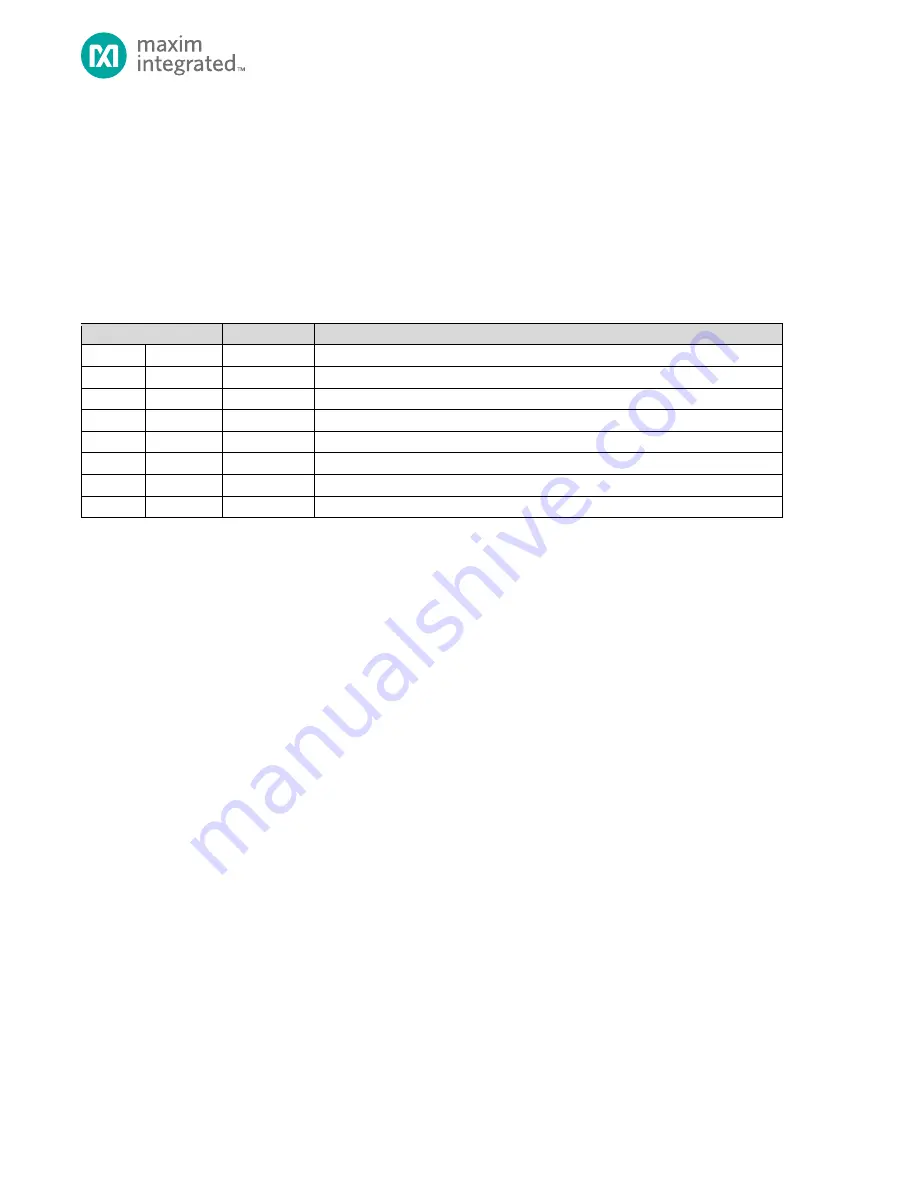 Maxim Integrated MAX32660 User Manual Download Page 138