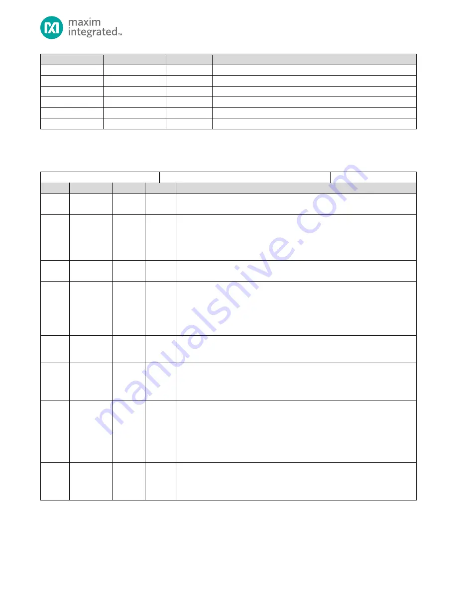 Maxim Integrated MAX32660 User Manual Download Page 145