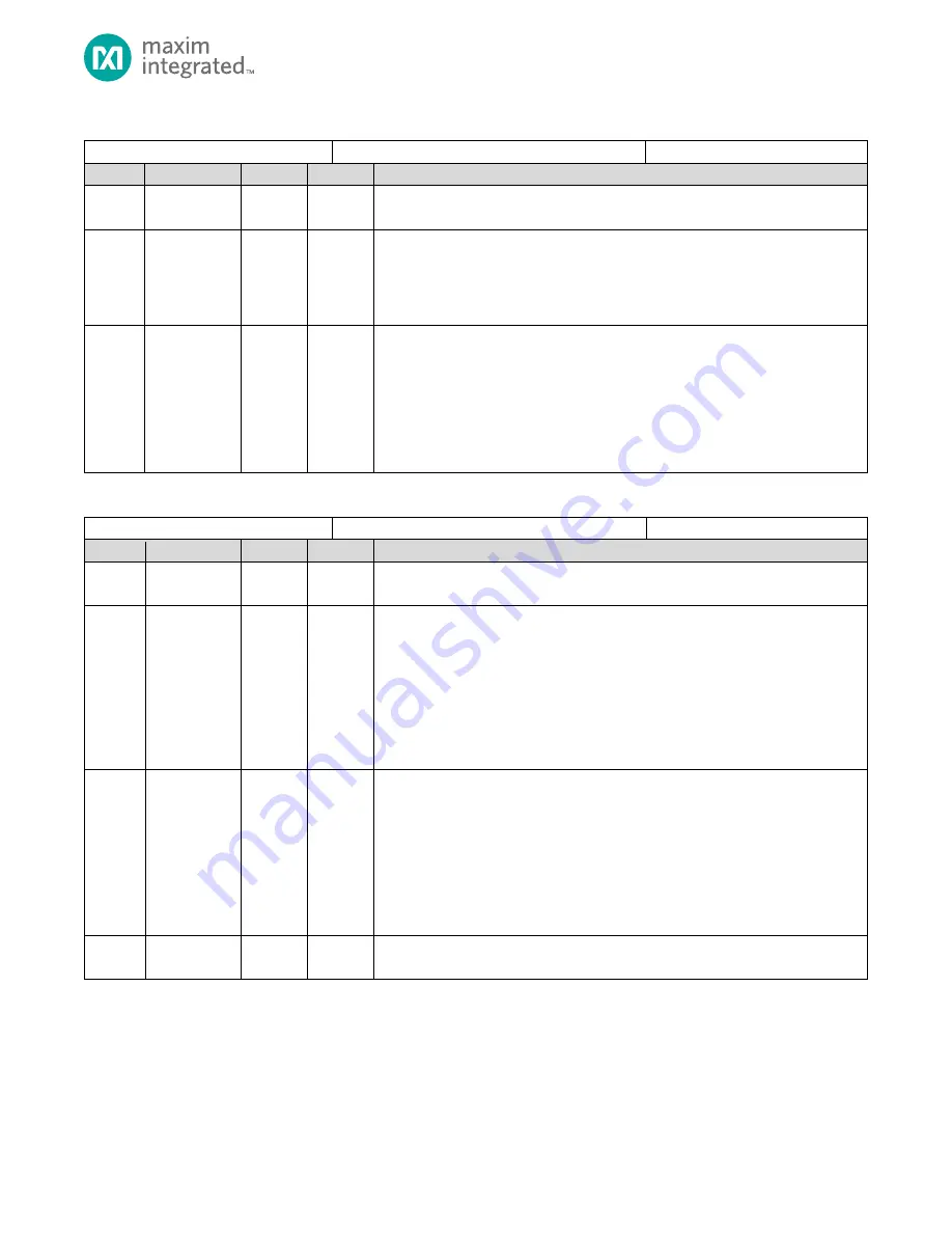 Maxim Integrated MAX32660 User Manual Download Page 153