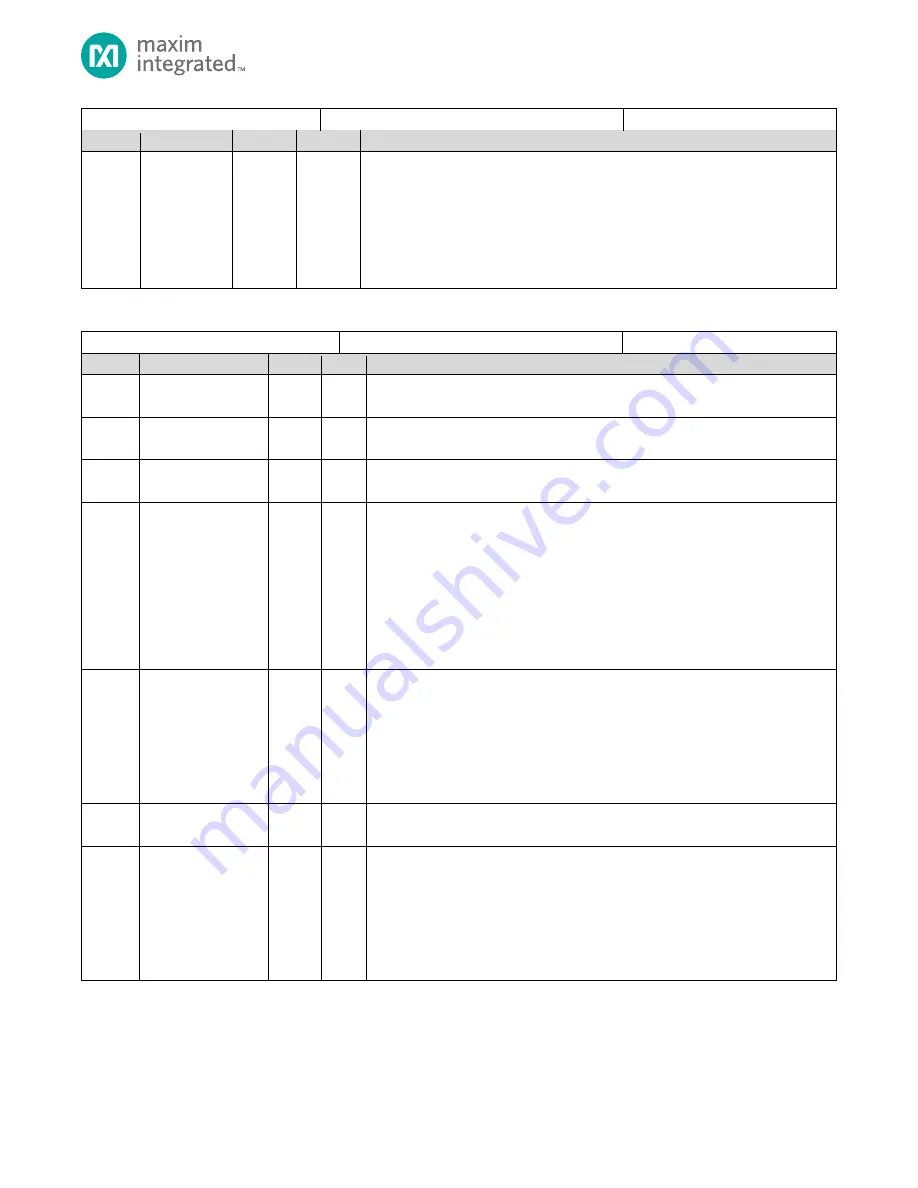 Maxim Integrated MAX32660 Скачать руководство пользователя страница 154