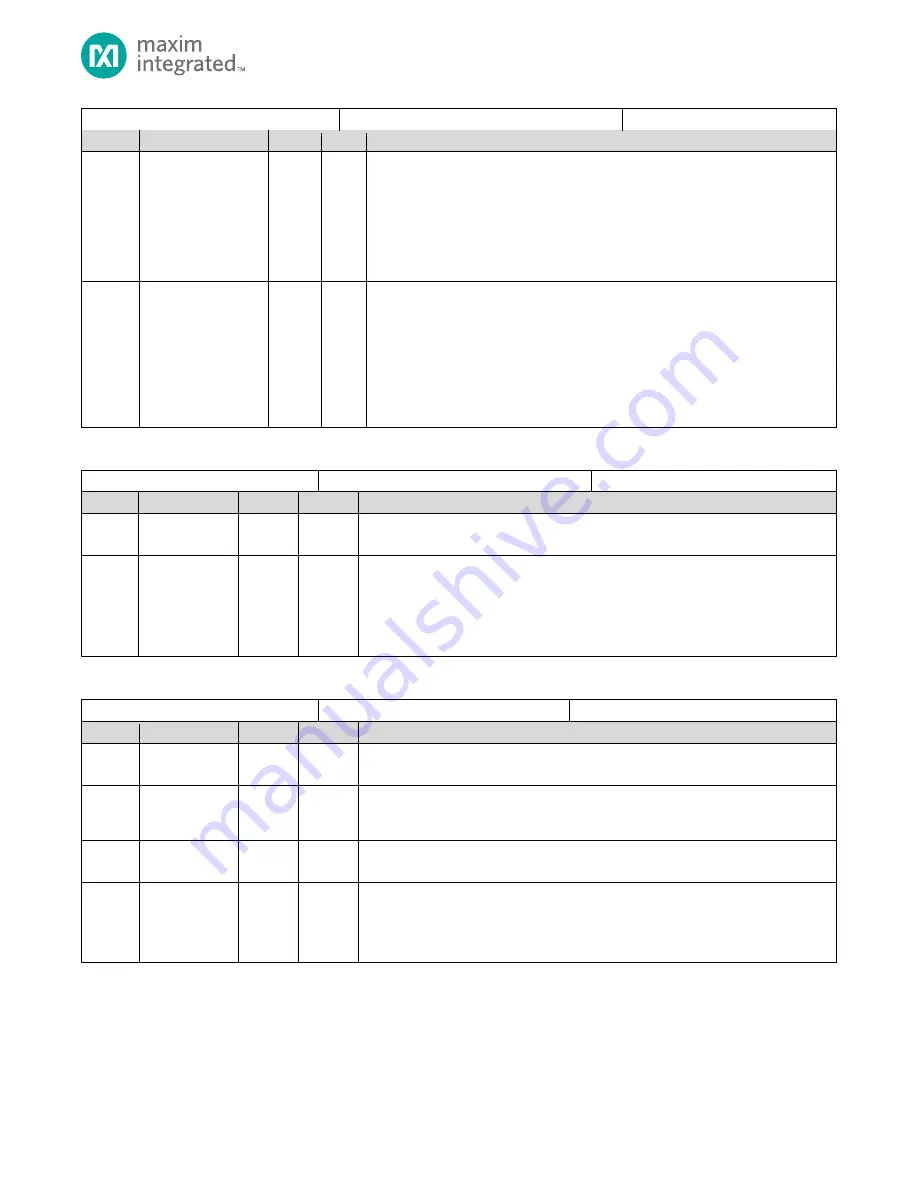 Maxim Integrated MAX32660 User Manual Download Page 155