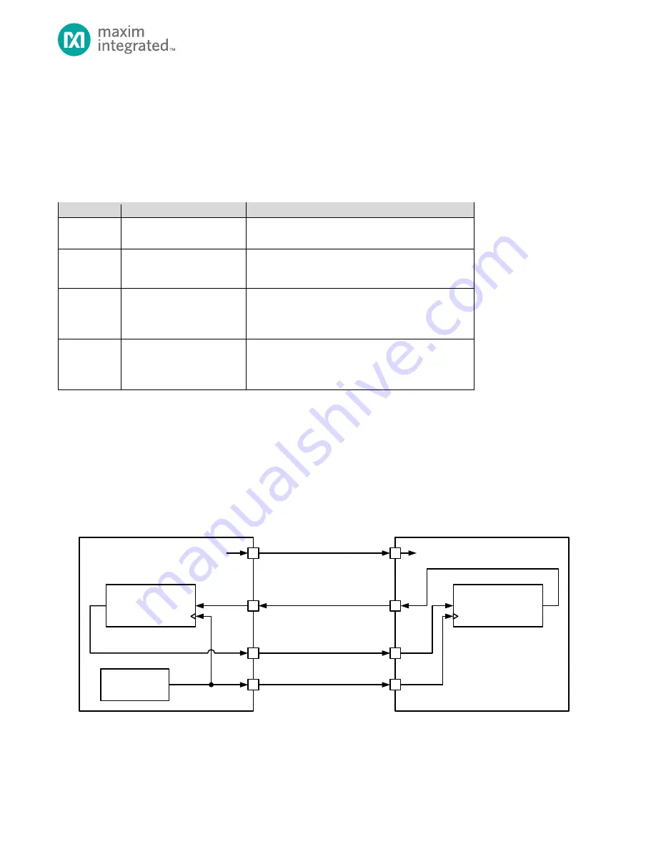 Maxim Integrated MAX32660 User Manual Download Page 160