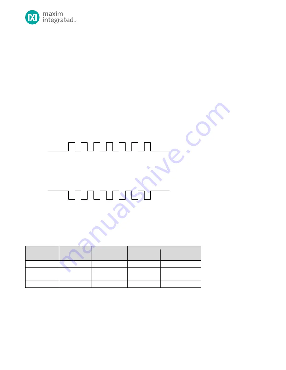 Maxim Integrated MAX32660 Скачать руководство пользователя страница 164