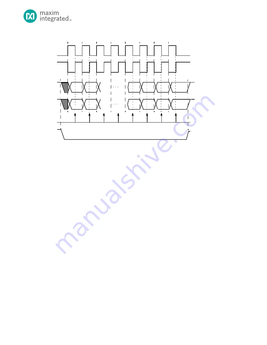 Maxim Integrated MAX32660 User Manual Download Page 166