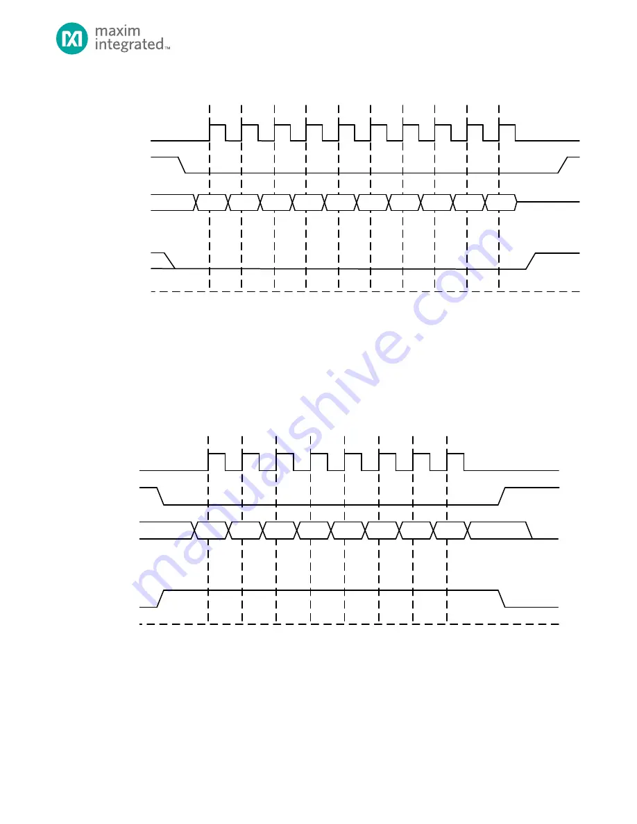 Maxim Integrated MAX32660 User Manual Download Page 167