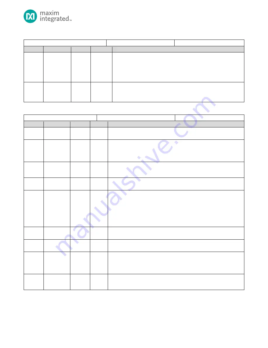 Maxim Integrated MAX32660 User Manual Download Page 171