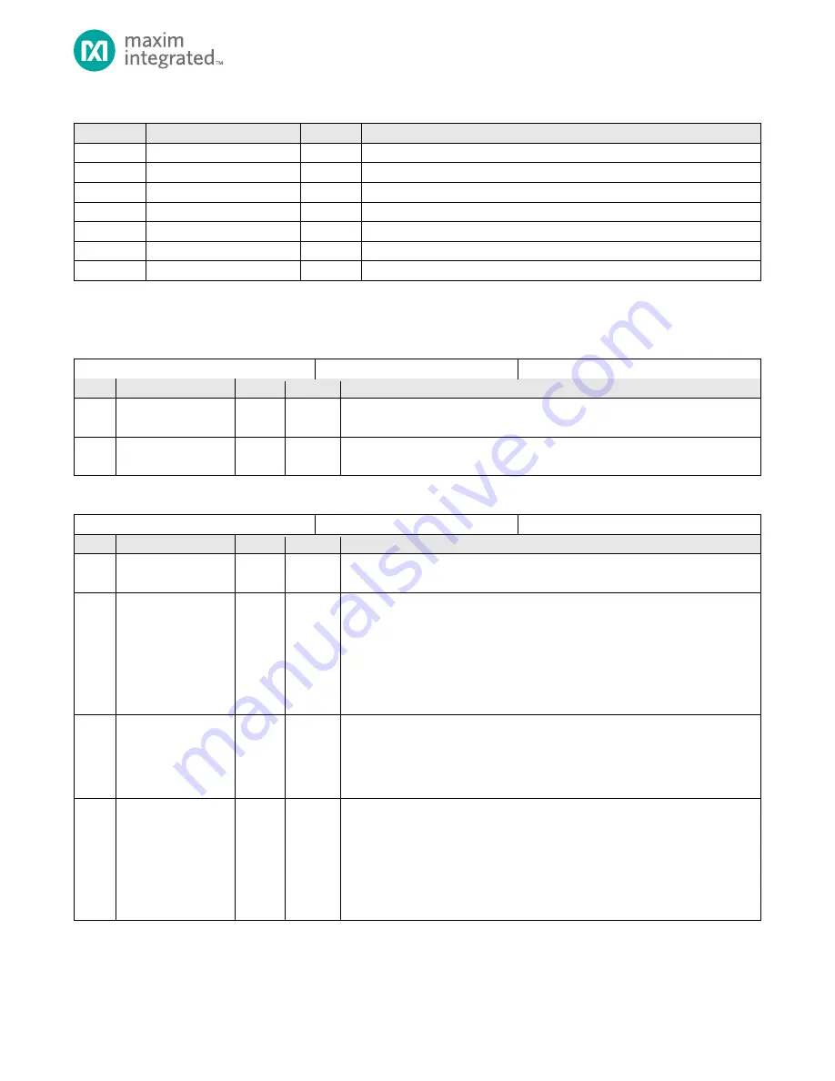 Maxim Integrated MAX32660 User Manual Download Page 189