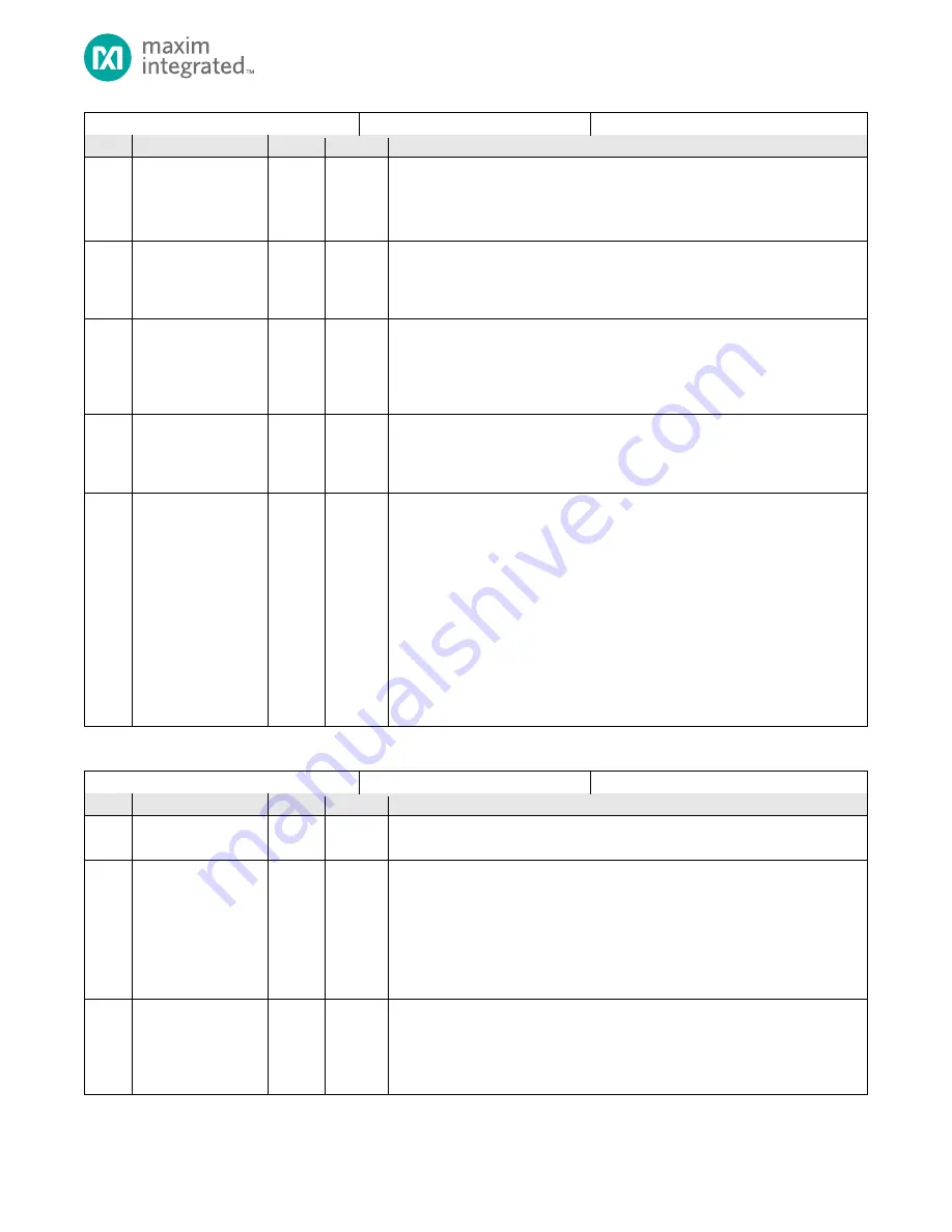 Maxim Integrated MAX32660 Скачать руководство пользователя страница 190