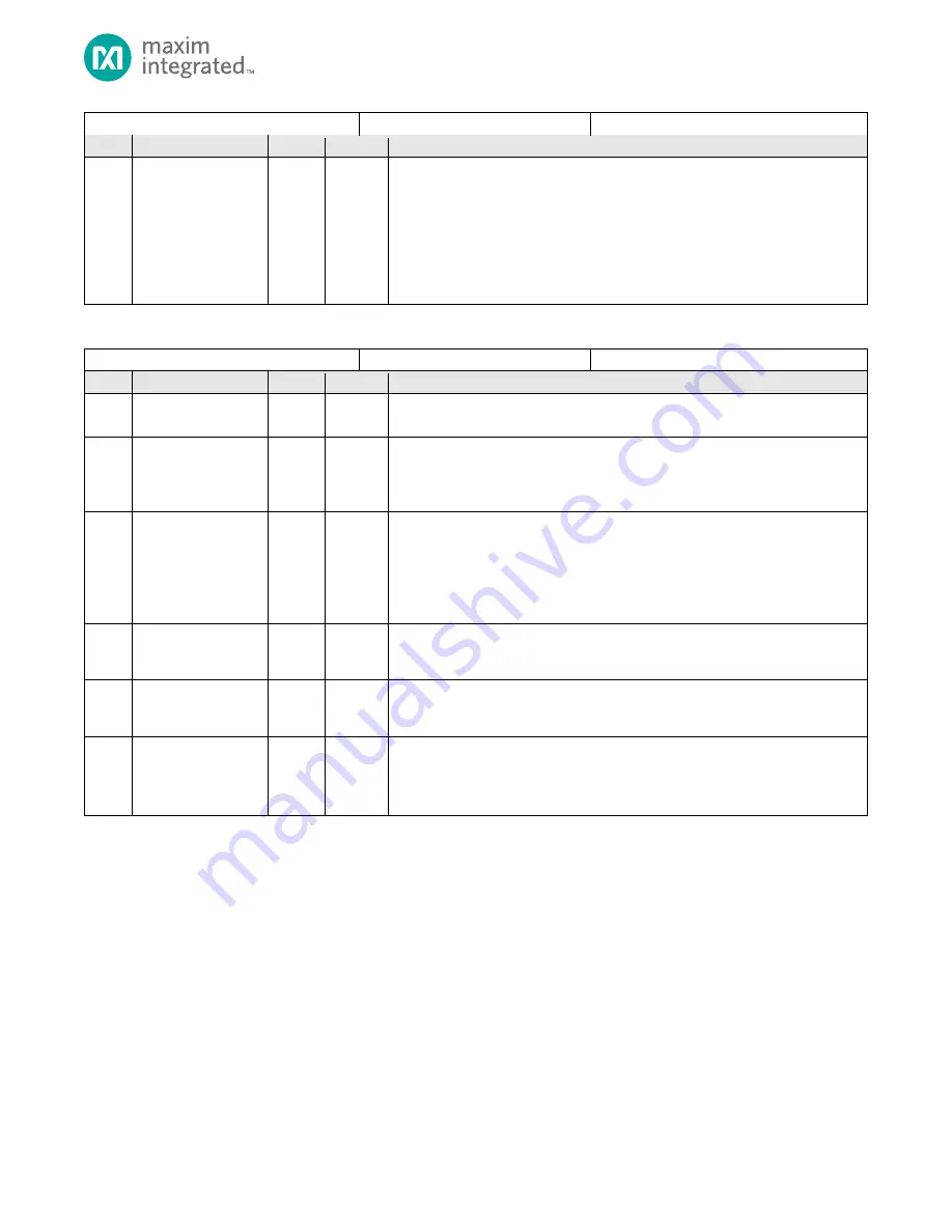 Maxim Integrated MAX32660 User Manual Download Page 194