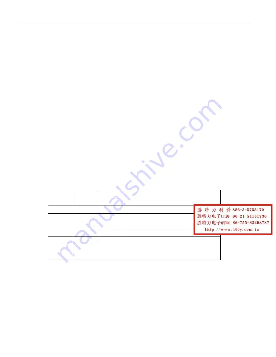 Maxim Dallas DS83C530 Specification Sheet Download Page 13