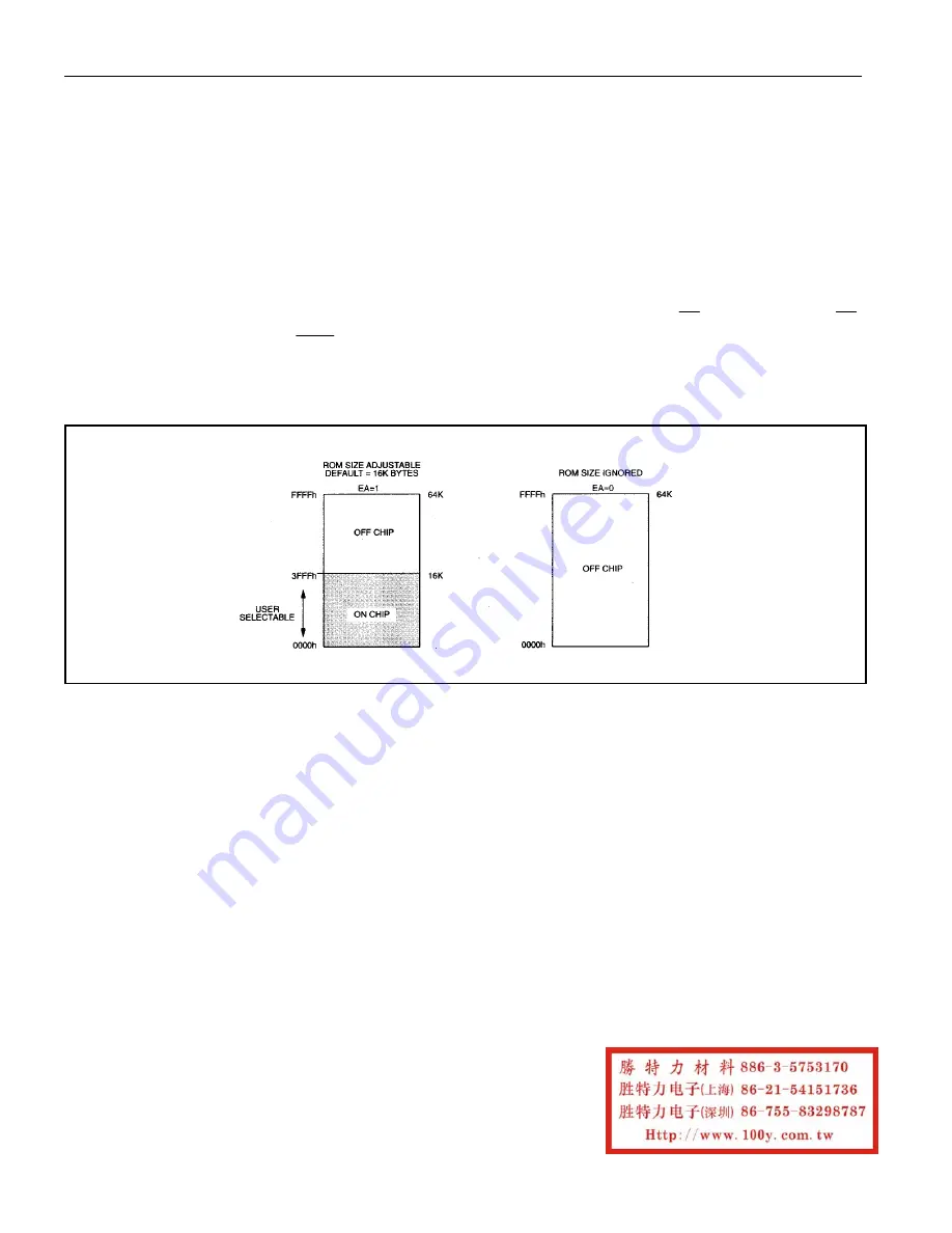 Maxim Dallas DS83C530 Specification Sheet Download Page 14