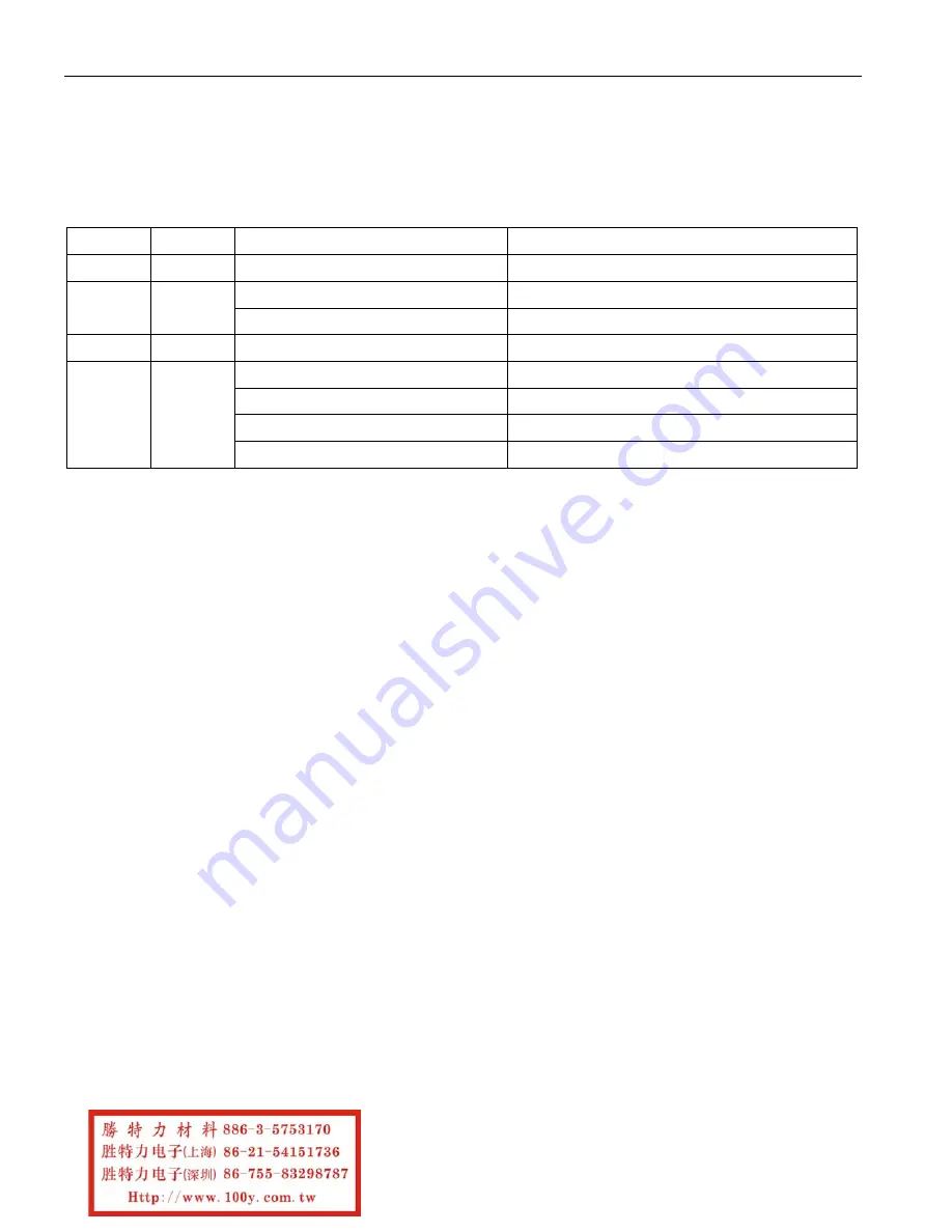 Maxim Dallas DS83C530 Specification Sheet Download Page 15