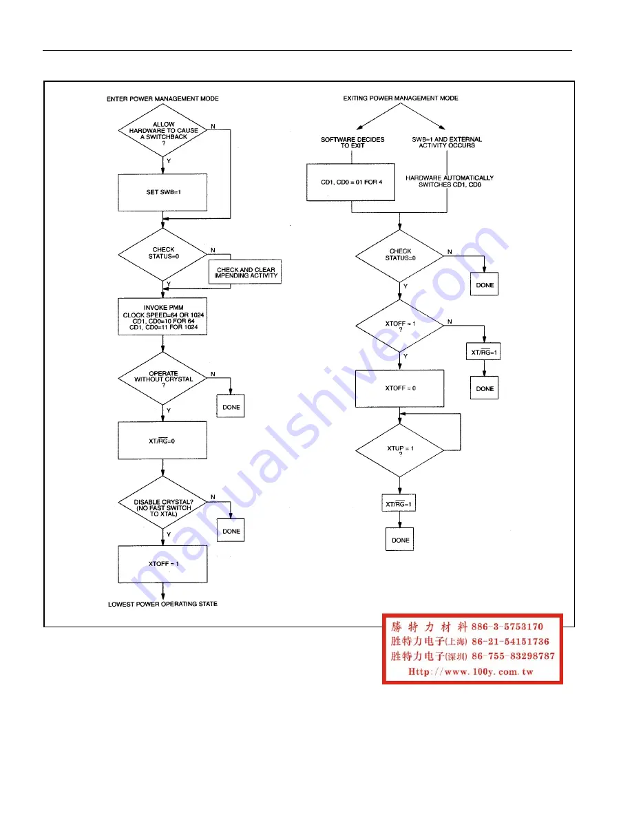 Maxim Dallas DS83C530 Specification Sheet Download Page 22