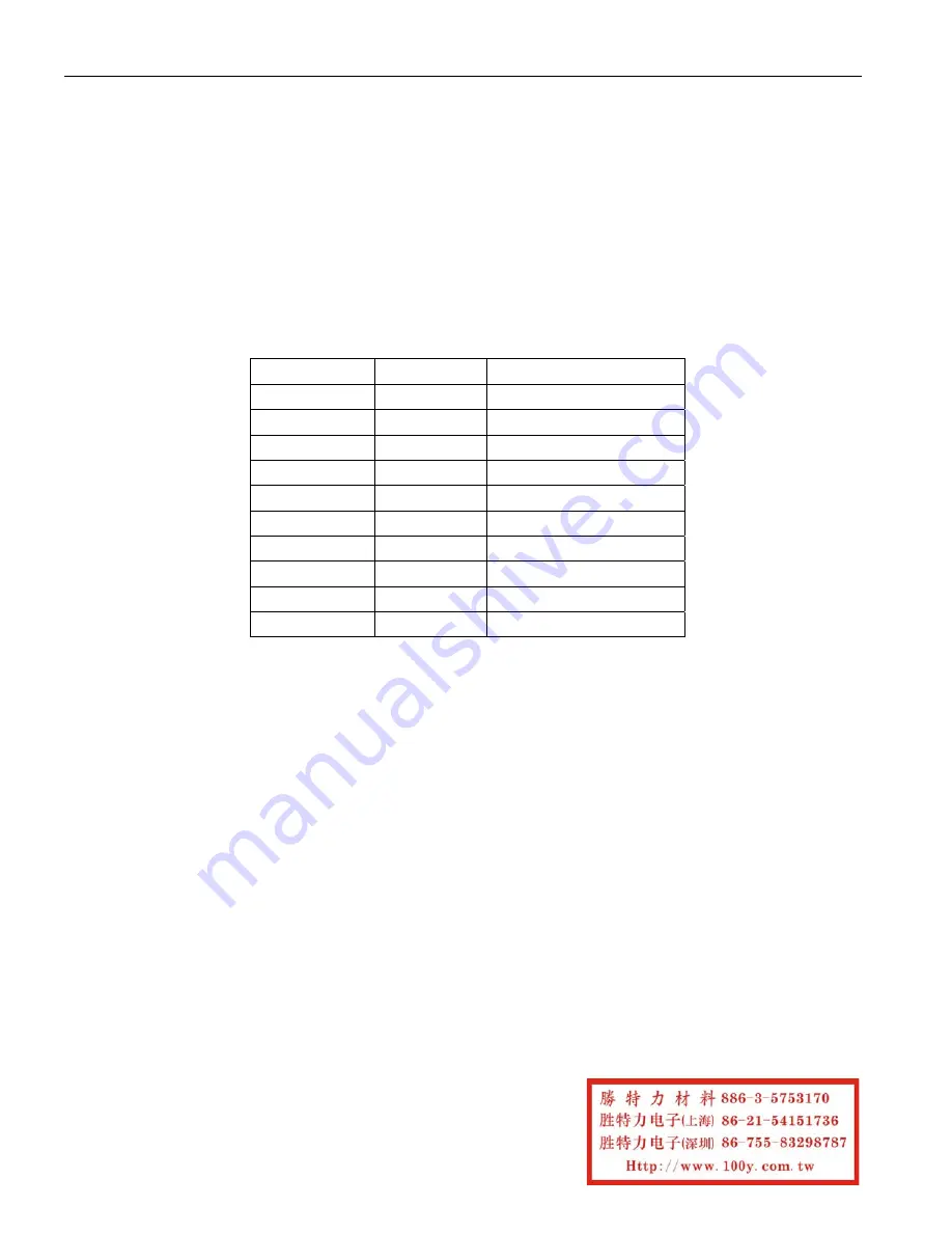 Maxim Dallas DS83C530 Specification Sheet Download Page 28