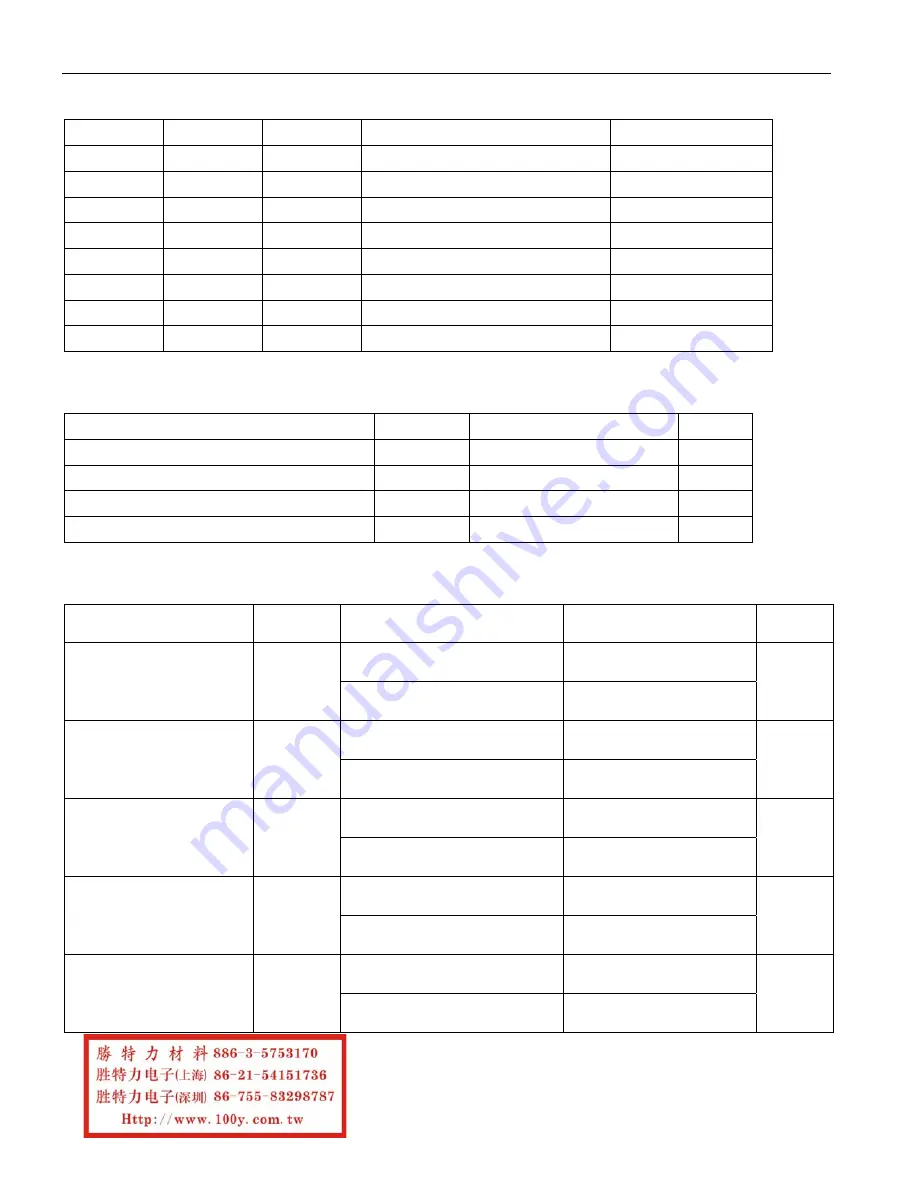 Maxim Dallas DS83C530 Specification Sheet Download Page 37