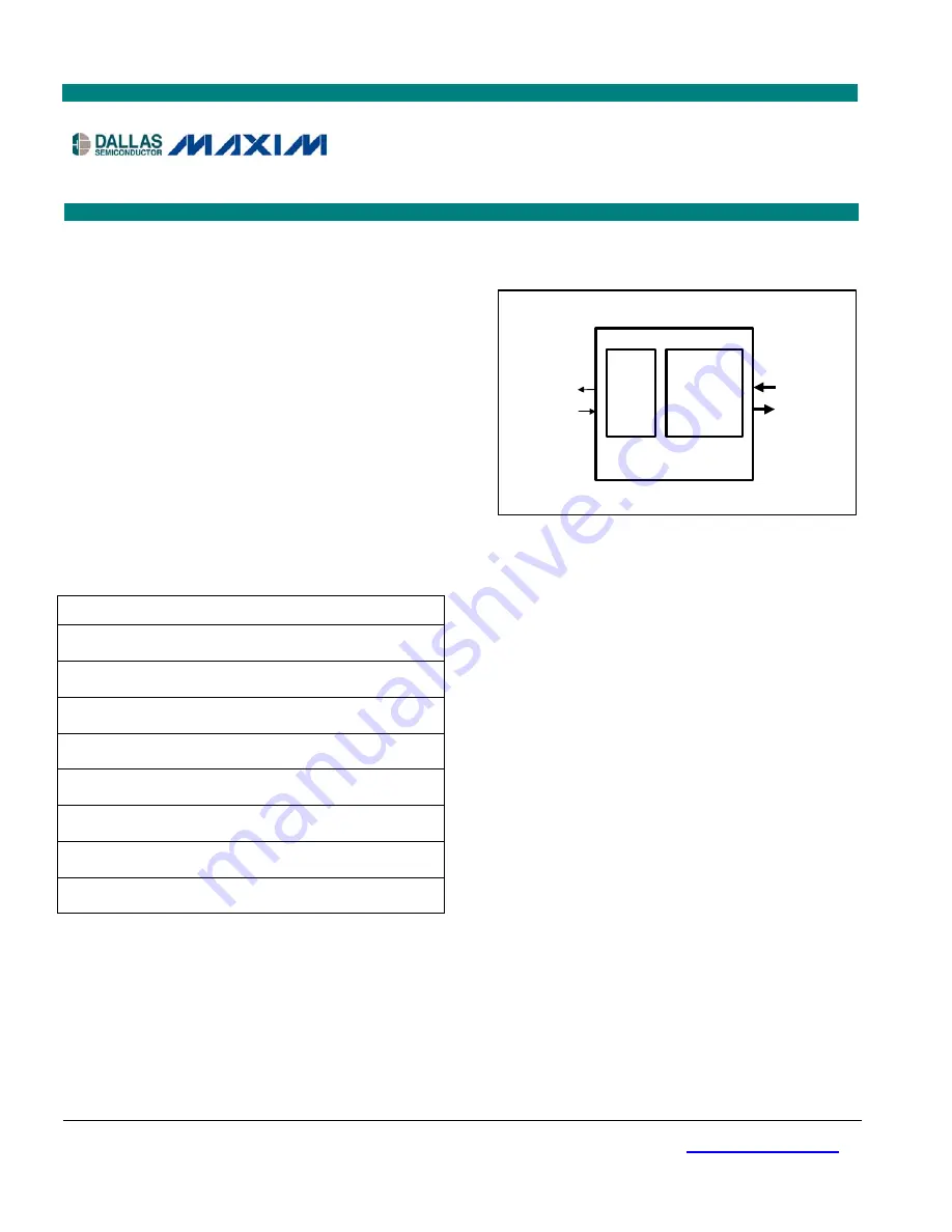 Maxim Dallas Semiconductor DS3171 General Description Manual Download Page 1