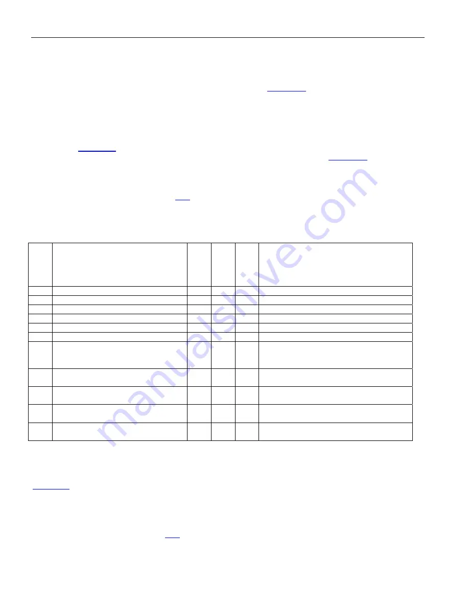 Maxim Dallas Semiconductor DS3171 General Description Manual Download Page 57