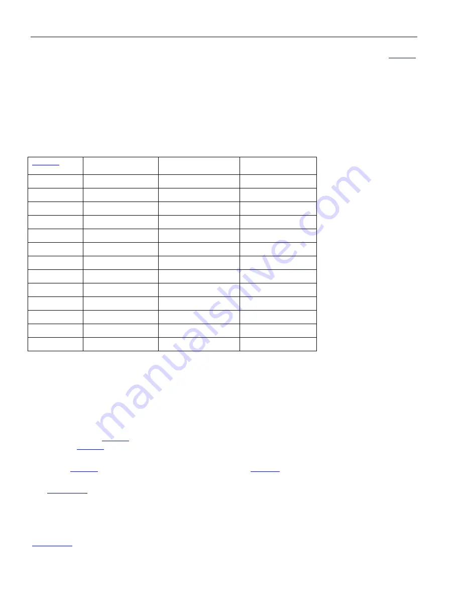 Maxim Dallas Semiconductor DS3171 General Description Manual Download Page 64