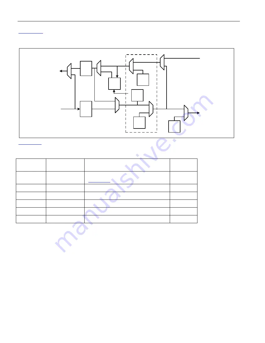 Maxim Dallas Semiconductor DS3171 General Description Manual Download Page 73