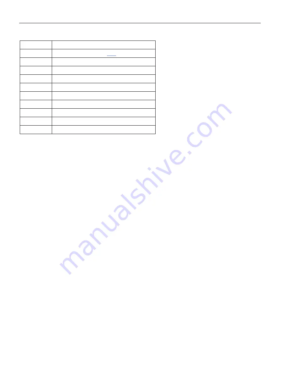 Maxim Dallas Semiconductor DS3171 General Description Manual Download Page 117