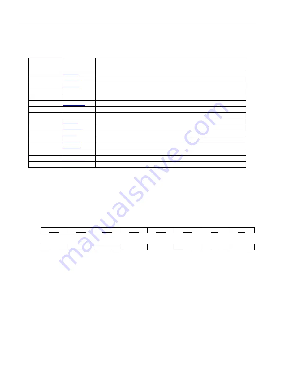 Maxim Dallas Semiconductor DS3171 General Description Manual Download Page 127