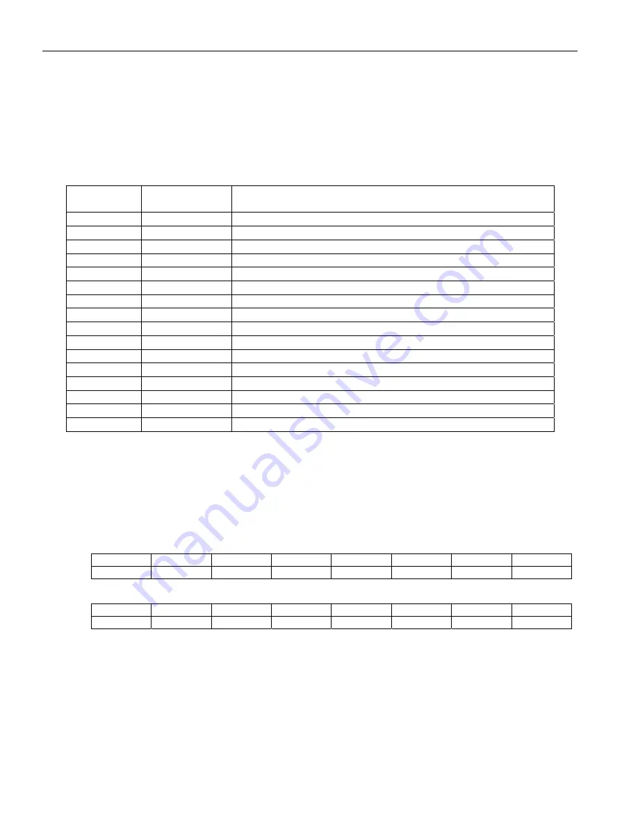 Maxim Dallas Semiconductor DS3171 General Description Manual Download Page 144