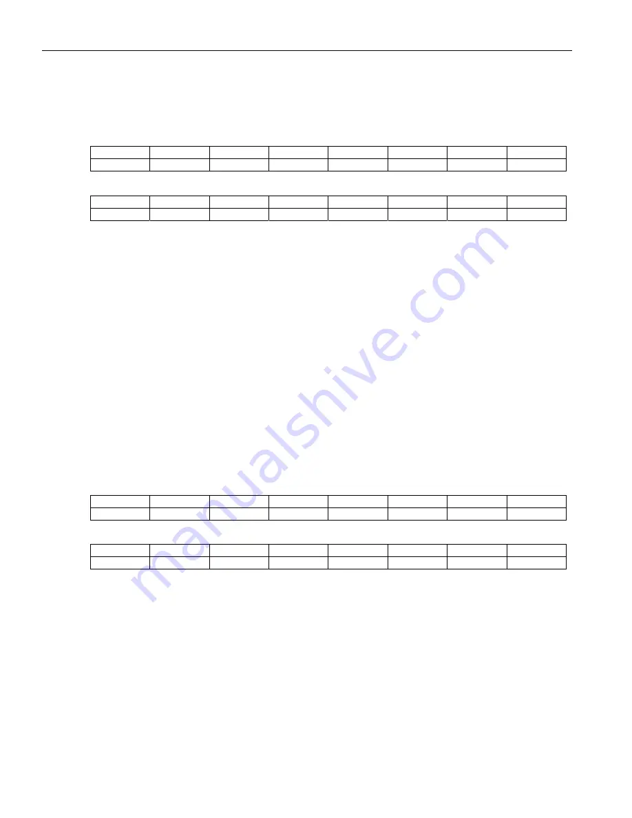 Maxim Dallas Semiconductor DS3171 General Description Manual Download Page 146