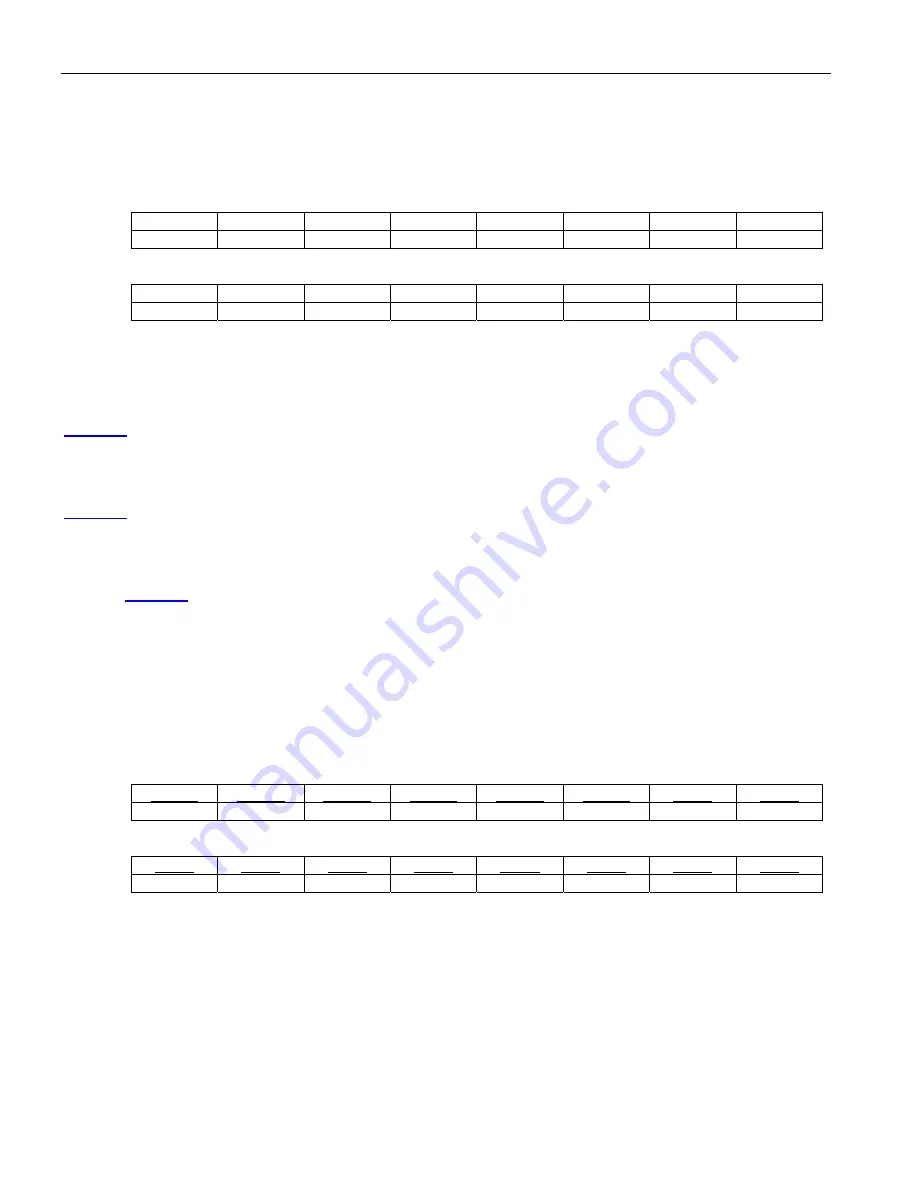 Maxim Dallas Semiconductor DS3171 General Description Manual Download Page 150