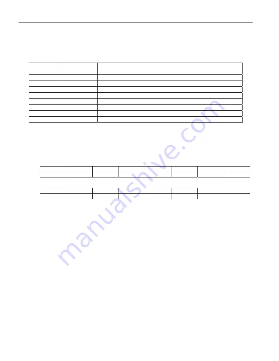 Maxim Dallas Semiconductor DS3171 General Description Manual Download Page 161