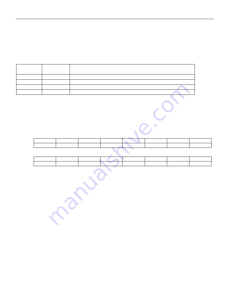 Maxim Dallas Semiconductor DS3171 General Description Manual Download Page 176