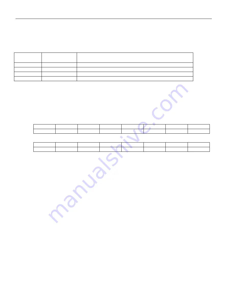 Maxim Dallas Semiconductor DS3171 General Description Manual Download Page 195