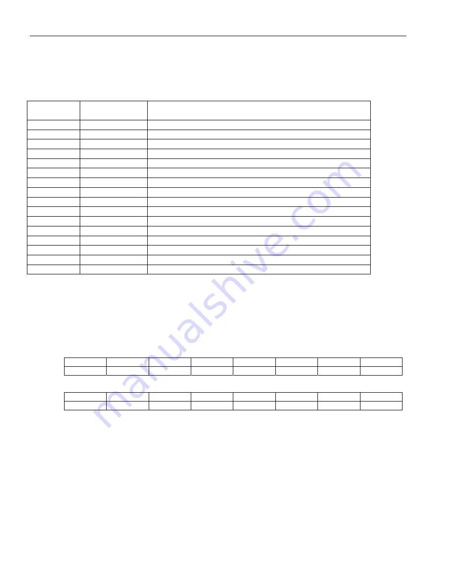 Maxim Dallas Semiconductor DS3171 General Description Manual Download Page 198