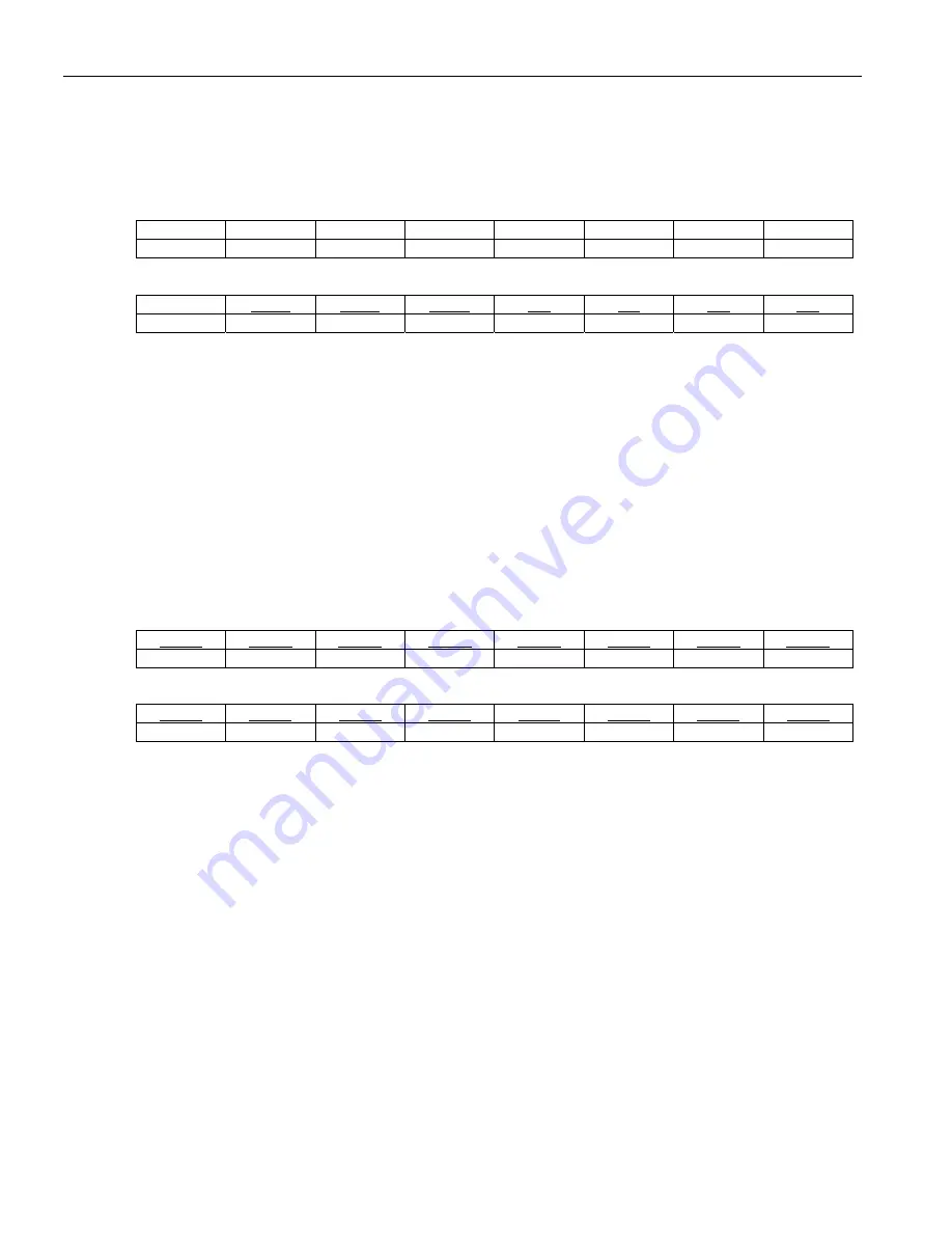 Maxim Dallas Semiconductor DS3171 General Description Manual Download Page 205