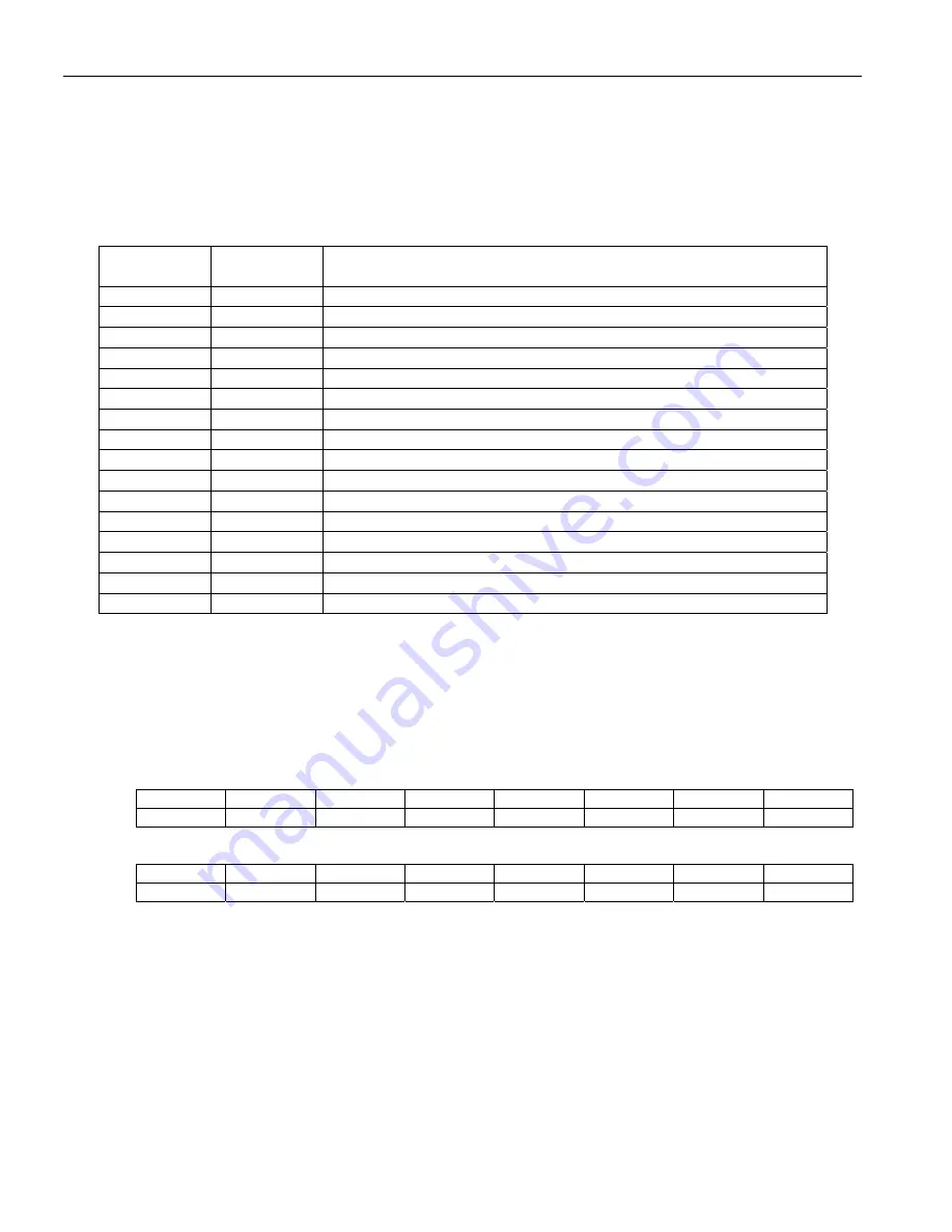 Maxim Dallas Semiconductor DS3171 General Description Manual Download Page 208