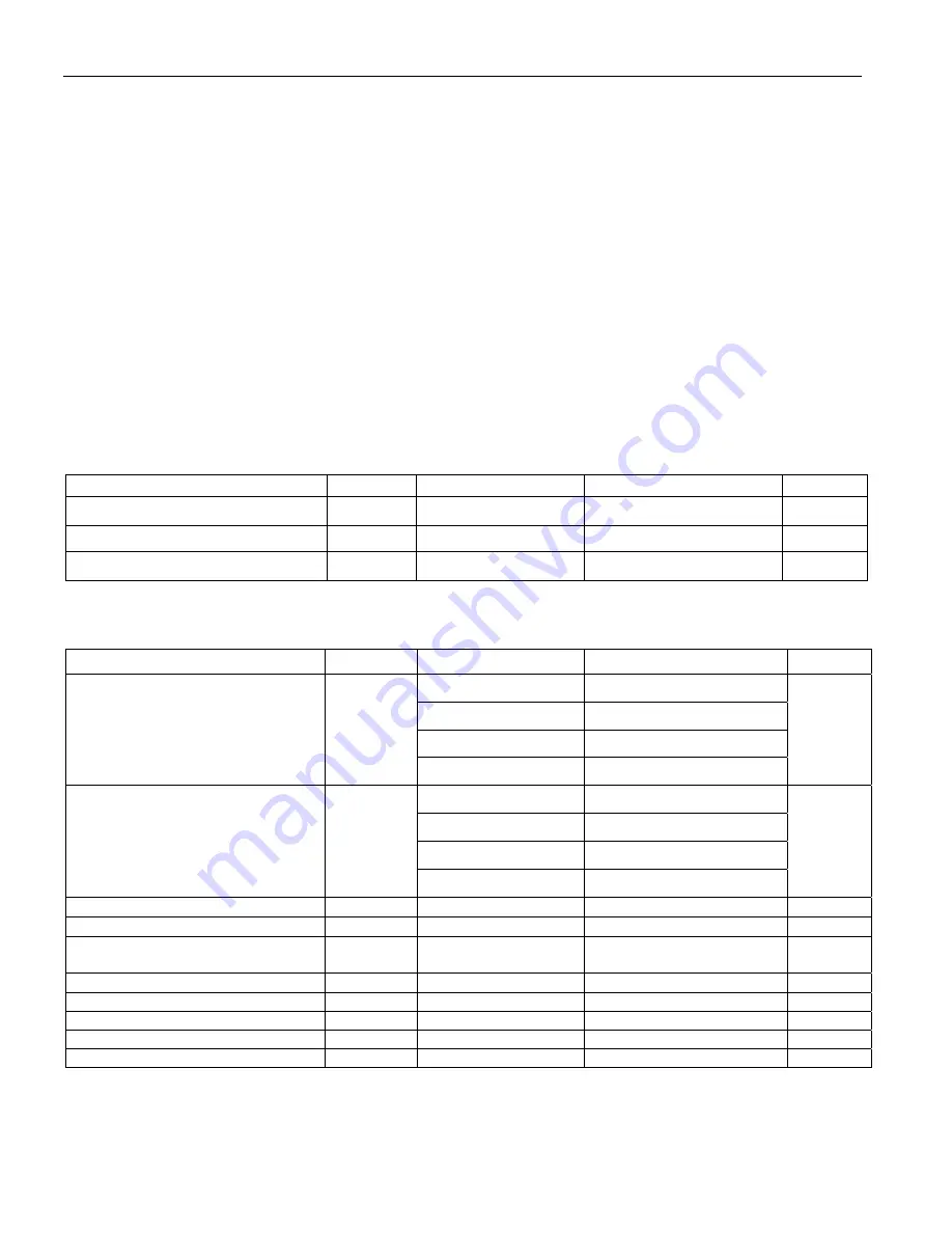 Maxim Dallas Semiconductor DS3171 General Description Manual Download Page 220