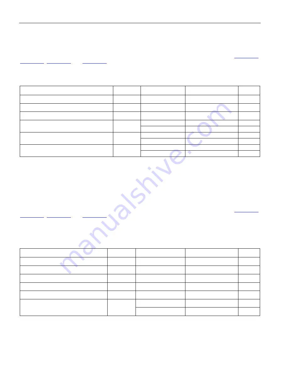 Maxim Dallas Semiconductor DS3171 General Description Manual Download Page 224