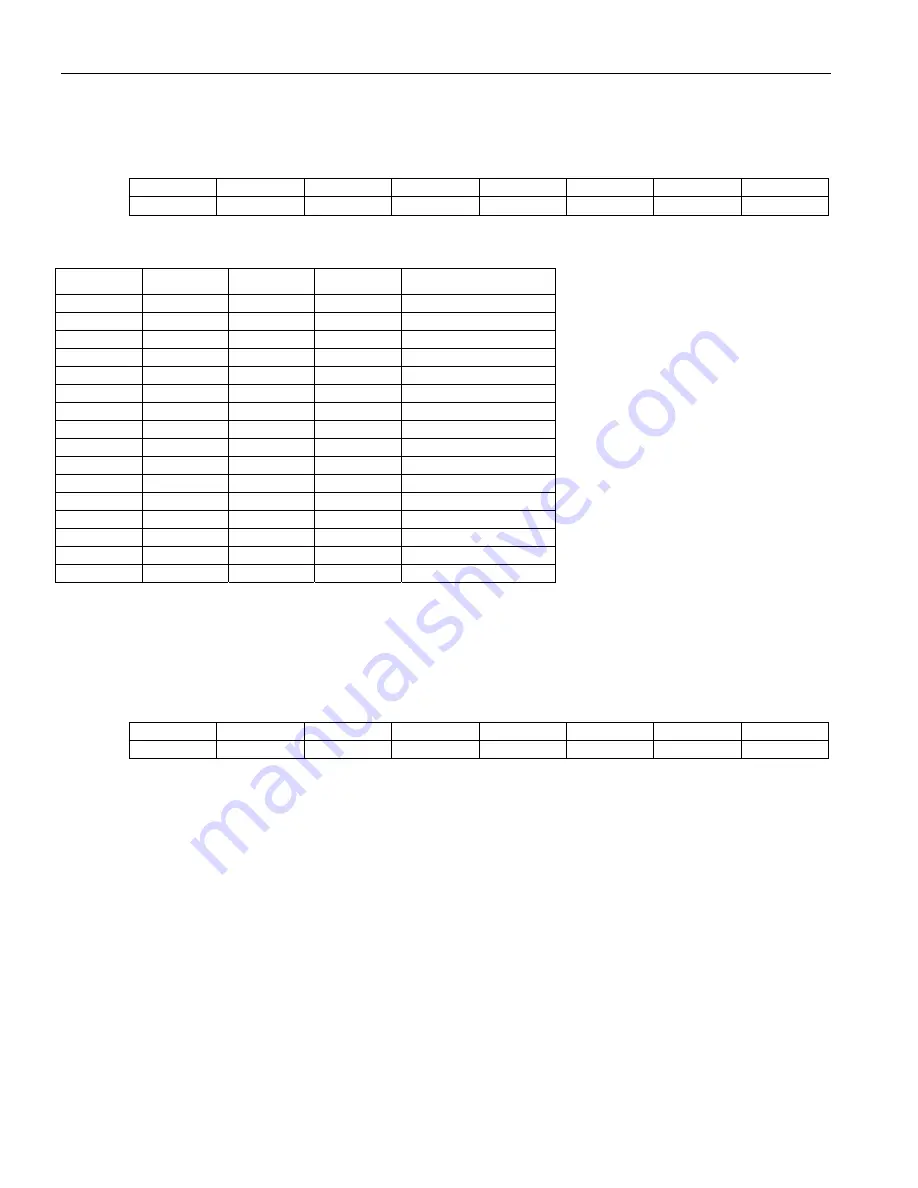 Maxim DS33R11 User Manual Download Page 253