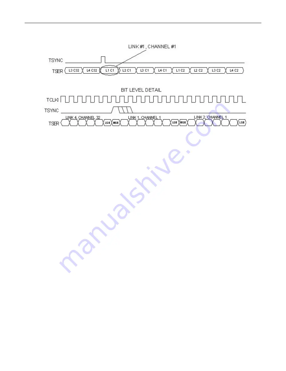 Maxim DS33Z41 User Manual Download Page 154