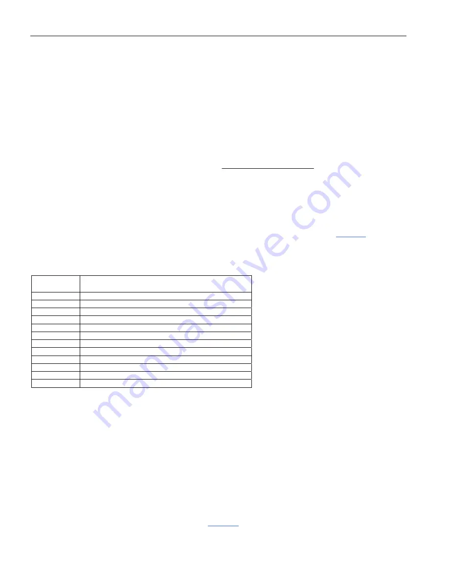 Maxim DS80C400 User Manual Download Page 72