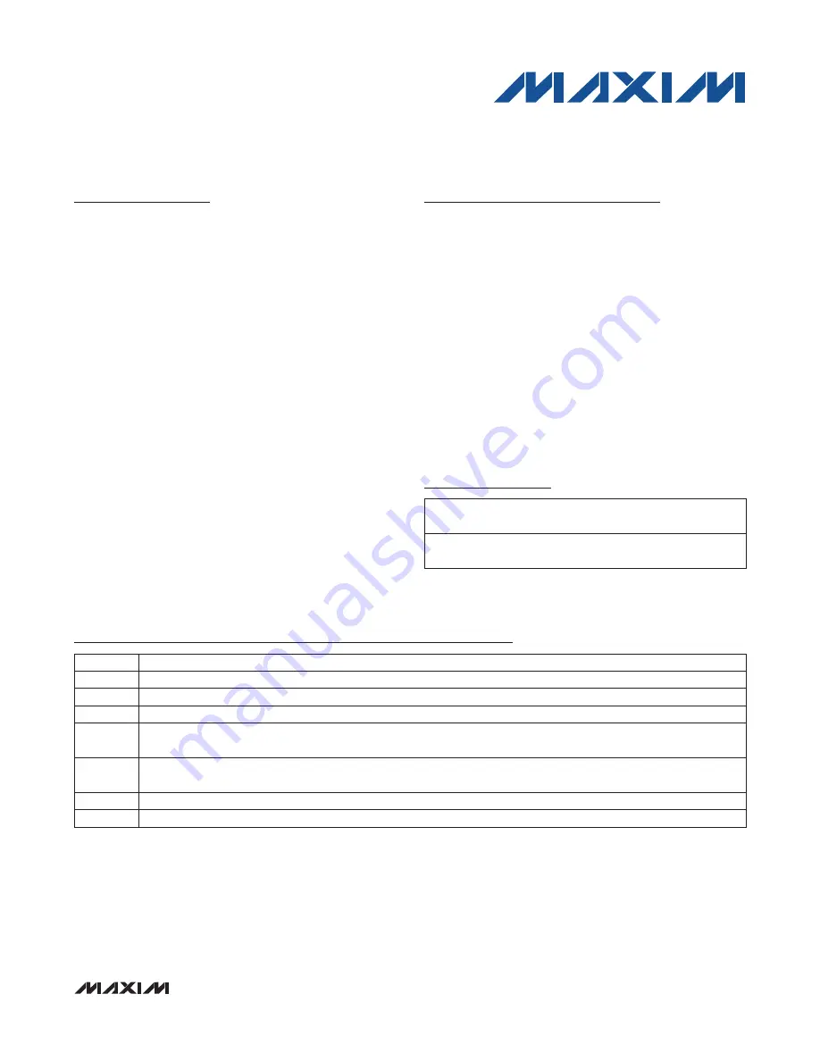 Maxim MAX11835 Manual Download Page 1