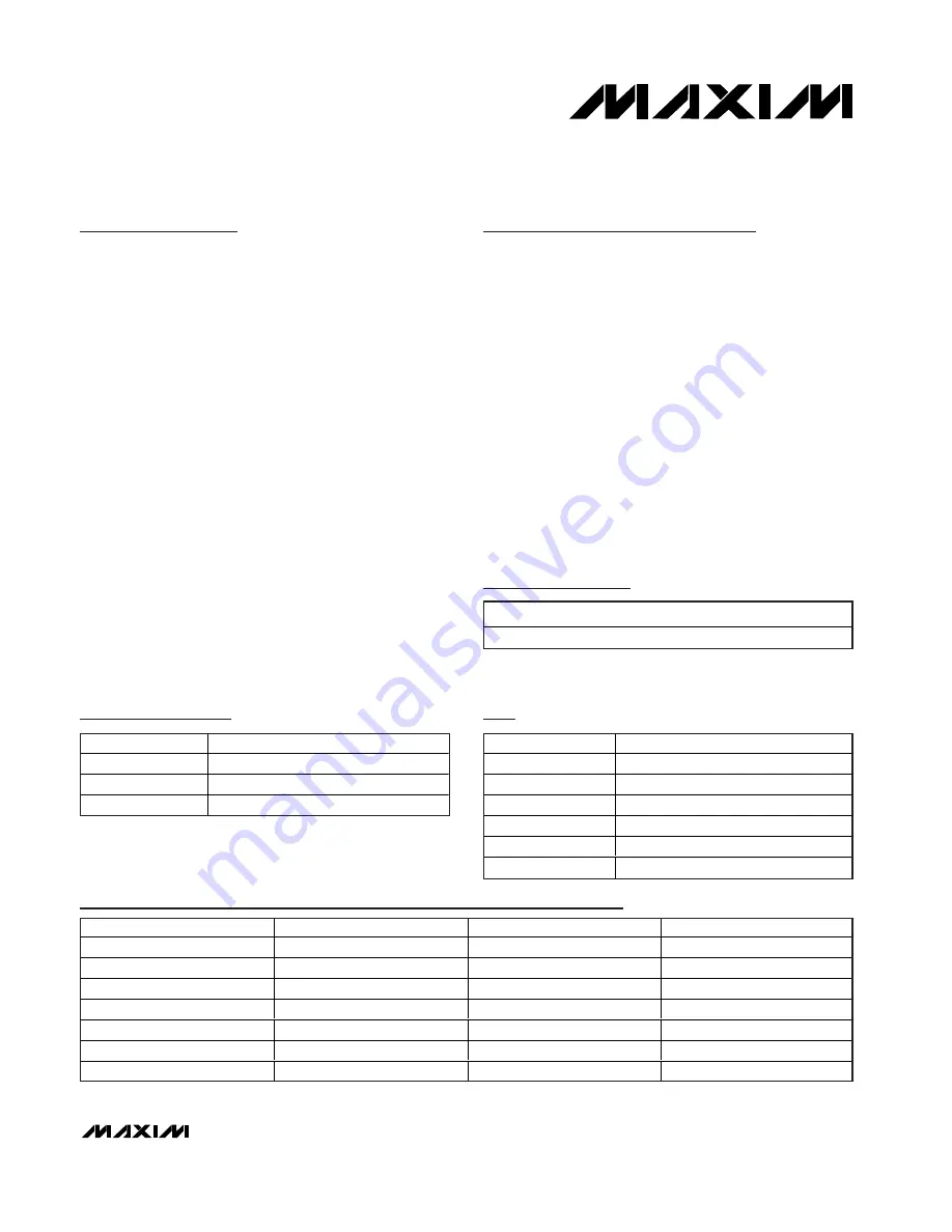 Maxim MAX5863 Manual Download Page 1