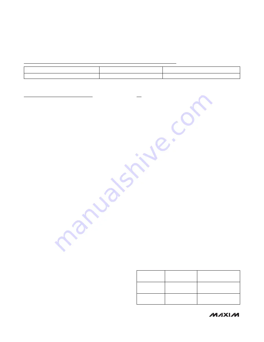 Maxim MAX9791A Скачать руководство пользователя страница 2