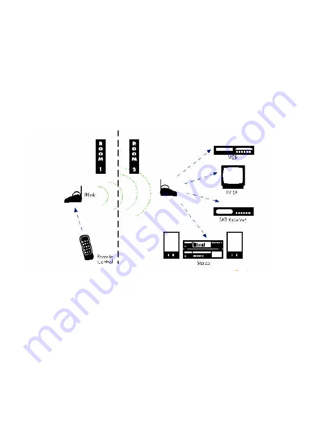 Maxital IRLINK Instructions Manual Download Page 34