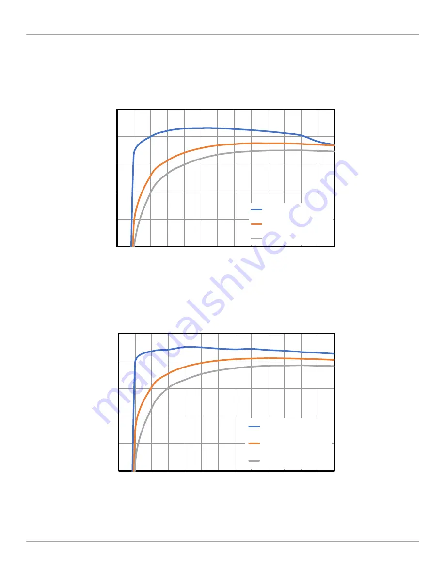 MaxLinear MxL7213 Скачать руководство пользователя страница 17