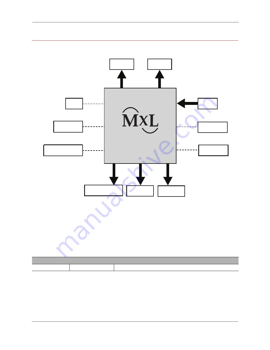 MaxLinear MxL7704 Series Manual Download Page 7