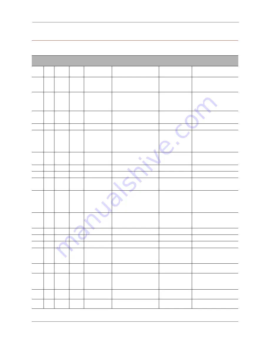 MaxLinear MxL7704 Series Manual Download Page 22