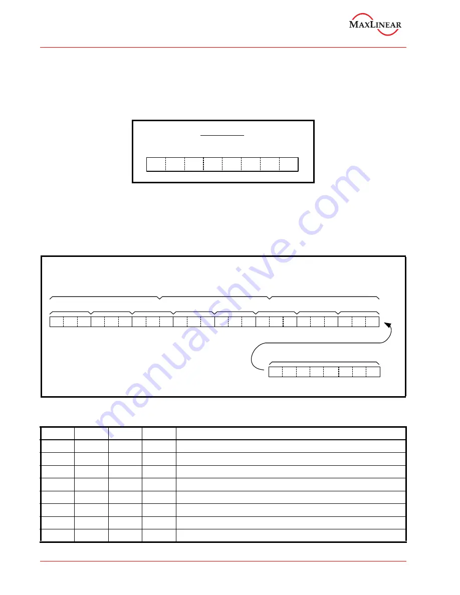 MaxLinear XR17V358 Manual Download Page 22